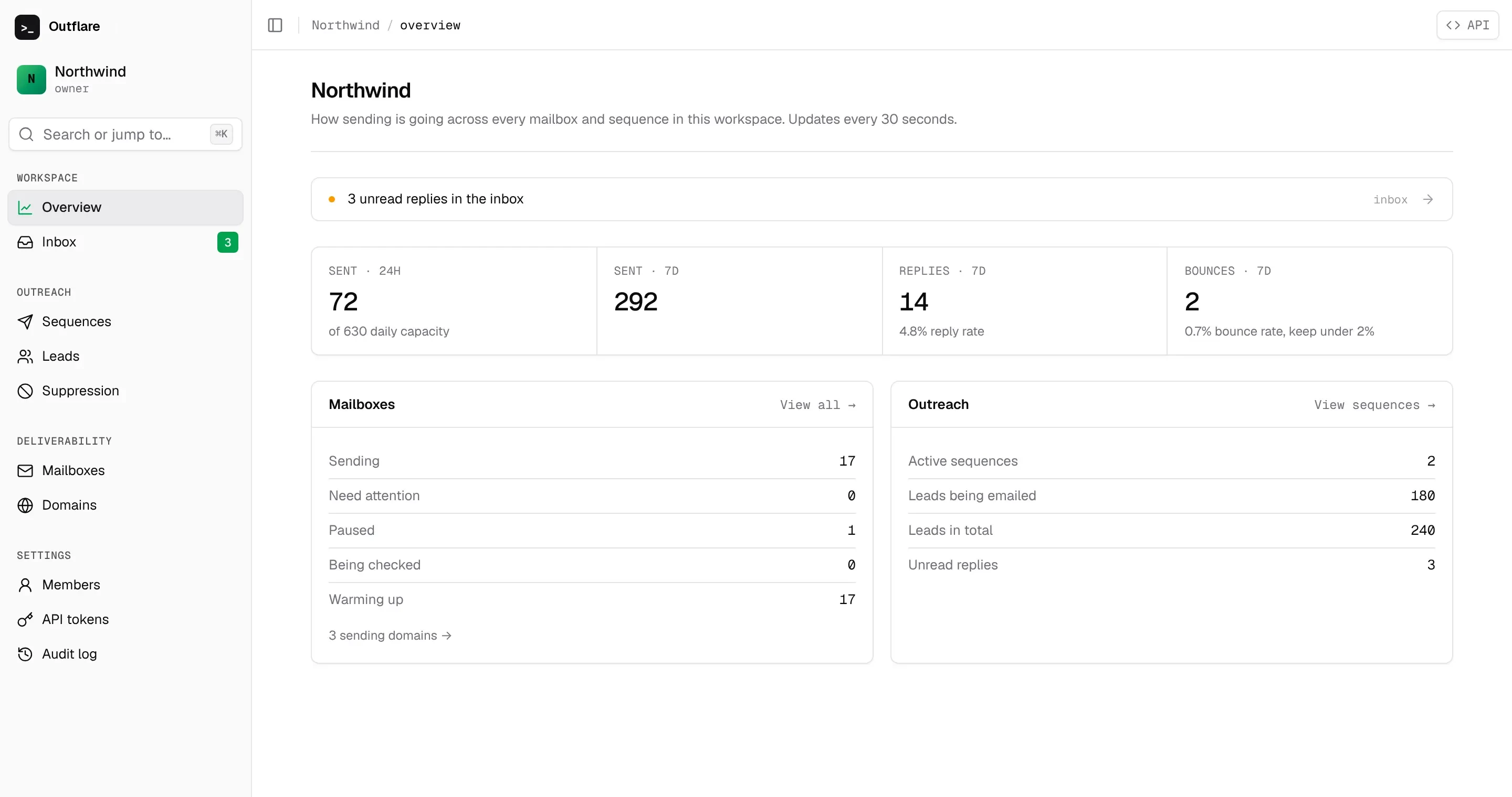 Overview: sends in the last day and week, reply and bounce rates, mailbox health and outreach totals