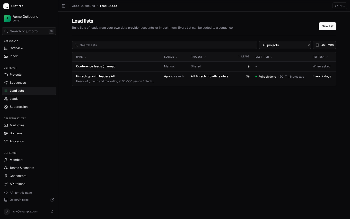 The Lead lists page: each list’s source, project, size, last run and refresh schedule