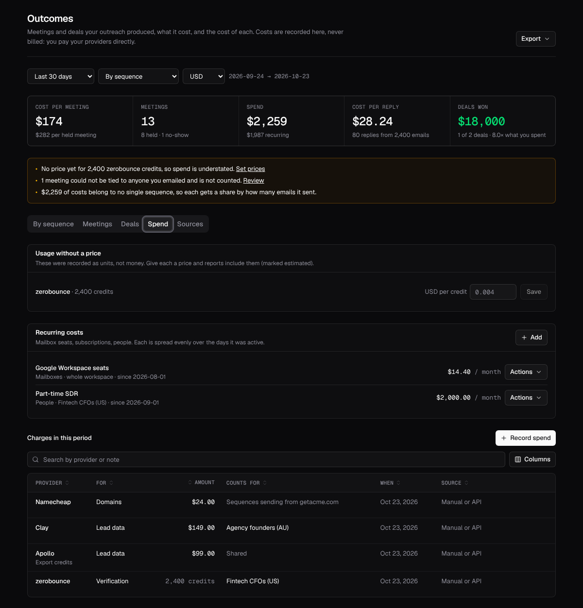 The Spend tab: unpriced usage, recurring costs and the charges in the period